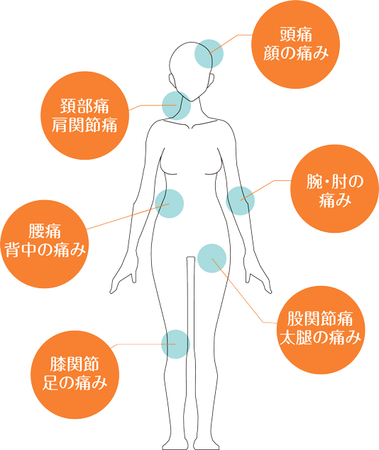 ペインクリニックの主な対象疾患